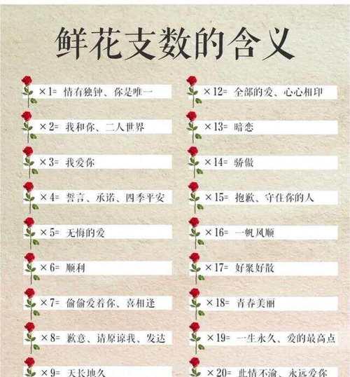 哪种花的花语寓意为“疯子”？