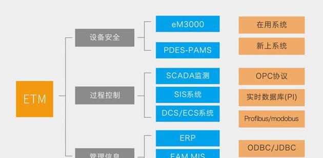 养殖小鸡的系统化方法与关键要点分析？