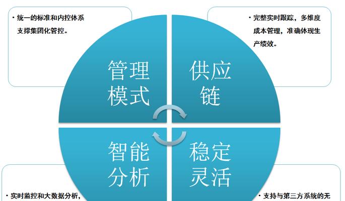 养殖小鸡的系统化方法与关键要点分析？