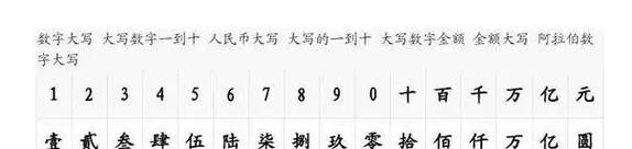 数字一二三四五六的花语分别是什么？